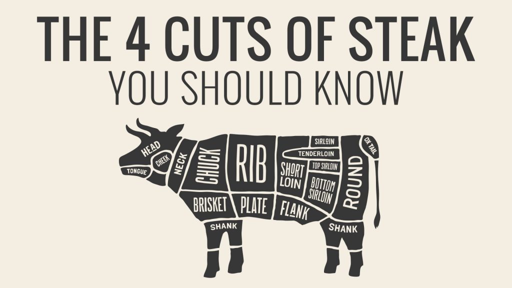 Cuts of beef