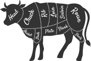 Cuts of Beef