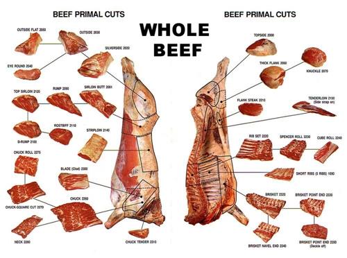 Whole Beef Hope Island Gourmet Meats